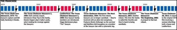 Texas Chainsaw Grafikler 1 – TCG1