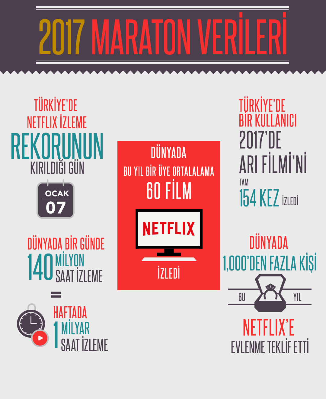 2017’de Netflix: Bir Yılda Neler İzledik? 6 –