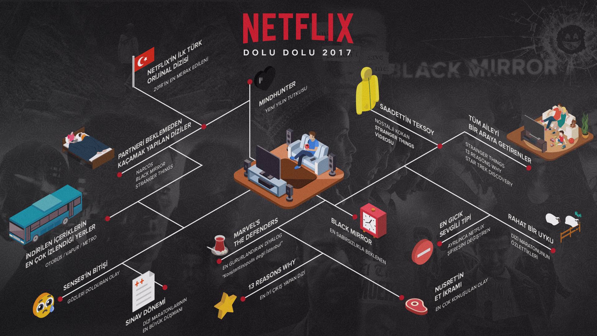 2017’de Netflix: Bir Yılda Neler İzledik? 7 –